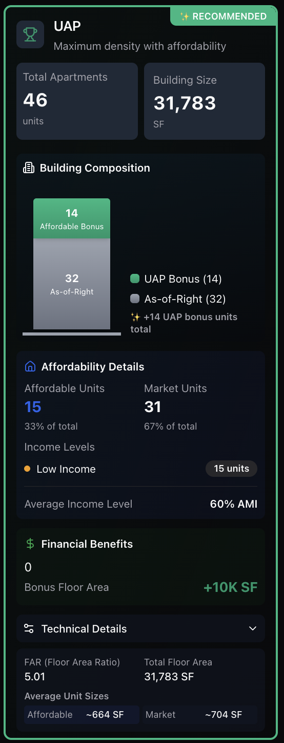 Regtime Dashboard Screenshot